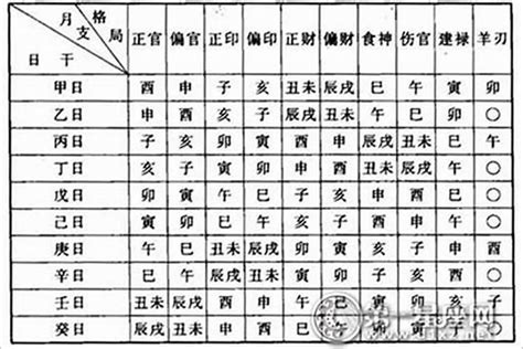 尼姑命格|尼姑命八字解析：性格特质、事业财运、婚姻桃花、健康寿命